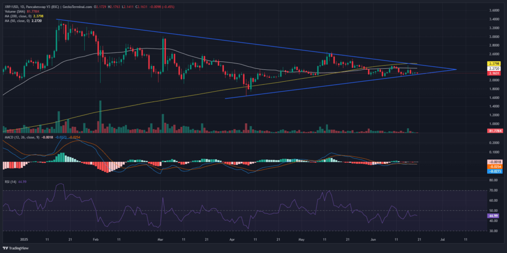 XRP price