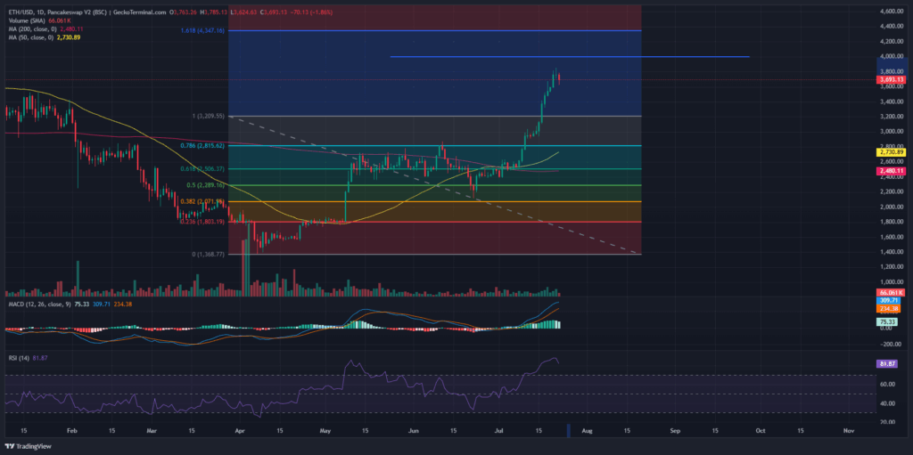 ethereum_price